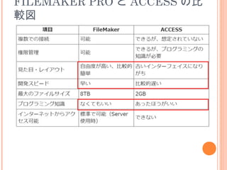 FILEMAKER PRO と ACCESS の比
較図
 