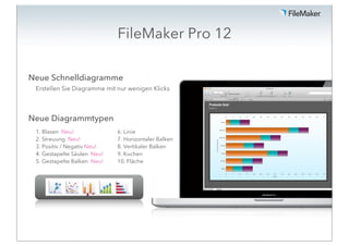 FileMaker Pro 12

Neue Schnelldiagramme
 Erstellen Sie Diagramme mit nur wenigen Klicks



Neue Diagrammtypen
 1. Blasen Neu!              6. Linie
 2. Streuung Neu!            7. Horizontaler Balken
 3. Positiv / Negativ Neu!   8. Vertikaler Balken
 4. Gestapelte Säulen Neu!   9. Kuchen
 5. Gestapelte Balken Neu!   10. Fläche
 