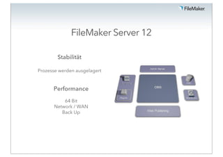 FileMaker Server 12

        Stabilität

Prozesse werden ausgelagert


      Performance

          64 Bit
      Network / WAN
         Back Up
 