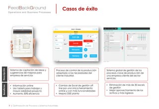 Casos de éxito
9 | Optimización de Procesos y Sistemas Industriales
Sistema de captación de ideas y
sugerencias de mejoras para
empresa de servicios
Proceso de control de la producción
adaptado a las necesidades del
cliente industrial
Sistema global de gestión de los
procesos clave de producción de
una empresa cliente del sector
servicios.
Descripción
• Eliminación de más de 30 excels
de gestión
• Mejor aprovechamiento de los
activos y más ingresos
Beneficios
• Información online
• Uso tablets para trabajar y
mayor visibilidad proyecto
• Aumento 30% eficiencia
• Cambio de Excel de gestión off
line por una única herramienta
online y con más funcionalidades
• Mejora OEE planta
 