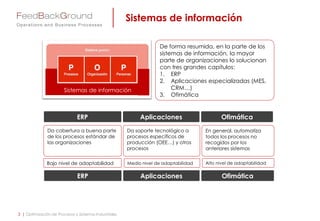Sistemas de información
3 | Optimización de Procesos y Sistemas Industriales
De forma resumida, en la parte de los
sistemas de información, la mayor
parte de organizaciones lo solucionan
con tres grandes capítulos:
1. ERP
2. Aplicaciones especializadas (MES,
CRM…)
3. Ofimática
ERP Aplicaciones Ofimática
Da cobertura a buena parte
de los procesos estándar de
las organizaciones
Da soporte tecnológico a
procesos específicos de
producción (OEE…) y otros
procesos
En general, automatiza
todos los procesos no
recogidos por los
anteriores sistemas
Sistemas de información
Bajo nivel de adaptabilidad Medio nivel de adaptabilidad Alto nivel de adaptabilidad
ERP Aplicaciones Ofimática
 