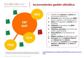 Inconvenientes gestión ofimática
4 | Optimización de Procesos y Sistemas Industriales
ERP
MRP
MES
SGA
PDM
1. Gestión de versiones y autores de
los archivos ofimáticos
2. Aumento de la necesidad de RRHH
para su gestión y control (BuscarV)
3. Datos no integrados y errores en el
reporting
4. Interfases automáticas de difícil
mantenimiento
5. Interfases manuales con el resto de
datos o aplicaciones
6. Desconfianza en los sistemas de
gestión
7. Mejora continua de difícil ejecución
8. Aumento de los conflictos internos
por diferencia de criterios
9. En definitiva, aumento de los costes
internos y dificultad en la toma de
decisiones
Ejemplo de mapa de sistemas de información de una empresa
http://feedbackground.com/blog/calidad/%C2%BFse-puede-curar-el-virus-
excel/
 
