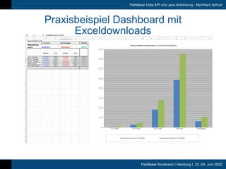 FileMaker Konferenz | Hamburg | 22.-24. Juni 2022
FileMaker Data API und Java Anbindung - Bernhard Schulz
Praxisbeispiel Dashboard mit
Exceldownloads
 
