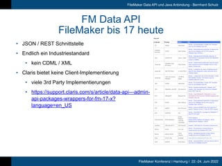 FileMaker Konferenz | Hamburg | 22.-24. Juni 2022
FileMaker Data API und Java Anbindung - Bernhard Schulz
FM Data API


Fi...