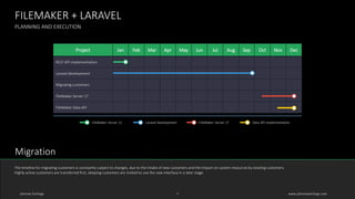 FileMaker + RESTfm + Laravel | PPTX