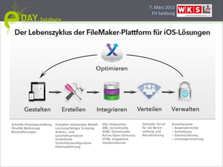 7.#März#2013
                                                                                          FH#Salzburg




Schnelle Prototyperstellung   Komplett relationales Modell   SQL-Integration         Zentraler Server   Serverbasierte
Flexible Werkzeuge            Leistungsfähiges Scripting     XML-Schnittstelle       für die Bereit-    - Anwenderrechte
Beispiellösungen              Arbeits- und                   XDBC-Schnittstelle      stellung und       - Anmeldung
                              Geschäftsprozesse              Active/Open Directory   Aktualisierung     - Datensicherung
                              Einheitliche                   HTML eingebettet                           - Leistungssteuerung
                              Sicherheitskonﬁguration        Standortdienste
                              Datenvalidierung
 
