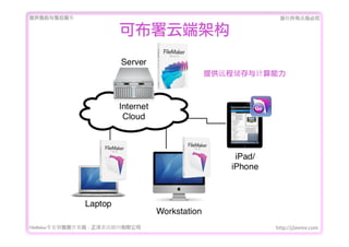 ṩǰۺ                                    Ȩеؾ

                         ɲƶ˼ܹ

                                   ṩԶ̴




FileMakerרҵ߿	 -	 Ѷ޹˾            http://j2eemx.com
 
