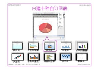 ṩǰۺ                                            Ȩеؾ


                       ڽʮԶͼ




    ͼ            ͼ(ˮƽ)          Բͼ      ͼ   ͼ(ֱ)




    ͼ            ѵͼ(ֱ)         ѵͼ(ˮƽ)   ͼ    ɢͼ
FileMakerרҵ߿	 -	 Ѷ޹˾                    http://j2eemx.com
 