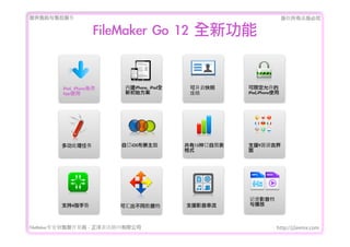 ṩǰۺ                                                                  Ȩеؾ

                      FileMaker	 Go	 12	 ȫ¹


         iPad,	 iPhone    ڽiPhone,	 iPadȫ    ɿ      ޶
         Appʹ              ³ʼ                        iPad,iPhoneʹ




         ๦            ԶiOS           15ֶͼ   ֧Ԯ9Խ
                                               ʽ          




                                                           ¼Ӱ
         ֧4ָ            ɻͬݵ            ֧ԮӰ      벥



FileMakerרҵ߿	 -	 Ѷ޹˾                                       http://j2eemx.com
 