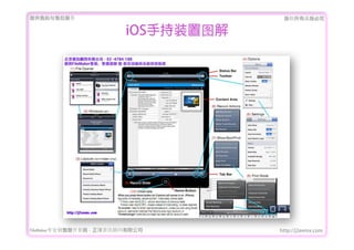 ṩǰۺ                               Ȩеؾ

                           iOSֳװͼ




FileMakerרҵ߿	 -	 Ѷ޹˾       http://j2eemx.com
 