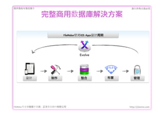 ṩǰۺ                                                      Ȩеؾ


                ݎQ

                              FileMakeriOS	 Apps




                                                         




FileMakerרҵ߿	 -	 Ѷ޹˾                              http://j2eemx.com
 