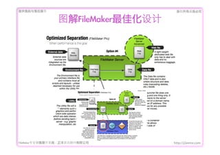 ṩǰۺ                             Ȩеؾ


                  ͼFileMakerѻ




FileMakerרҵ߿	 -	 Ѷ޹˾     http://j2eemx.com
 