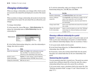 8-12     FileMaker Pro User’s Guide



Changing relationships                                                           3. To edit the relationship, make your changes in the Edit
                                                                                 Relationship dialog box, click OK, then click Done.
When you change a relationship, your changes affect which records
are accessed in the related file and displayed in records of the master          To                      Do this
file.
                                                                                 Rename a relationship   For Relationship Name, type a new name.

When you delete or change a relationship, all records involved in that           Choose a different      Click Specify File. In the dialog box, double-click the
                                                                                 related file	           name of the related file to use. In the Edit
relationship (in the master file and related file) are affected by your
                                                                                                         Relationship dialog box, select the match fields for
changes.
                                                                                                         the relationship.

To change relationships:                                                         Change match fields	    Select a new match field in the master file, the related
                                                                                                         file, or both.
1. In the master file, choose File menu > Define Relationships. Or,
                                                                                 Change other options    Select or clear the options you want. (See “Defining
choose the relationship name or Define Relationships from the                    for the relationship    relationships for relational databases and lookups”
relationship list.                                                                                       on page 12-10.)


                                                                                 Choosing a different relationship for a portal
 Relationship list
                                                                                 Important To display the data you expect in the portal, make sure all
                                                                                 fields use the same relationship as the portal. (A related field that
                                                                                 uses a different relationship displays only one occurrence of data.)
2. In the Define Relationships dialog box, select the relationship to            1. In Layout mode, double-click the portal.
change, then select an option.
                                                                                 2. In the Portal Setup dialog box, for Show records from, choose a
To                         Click                                                 relationship, then click OK.
Delete the relationship	   Delete, click Delete in the confirmation message,     3. If necessary, remove the existing related fields from the portal,
                           then click Done. You should also delete all
                                                                                 then place new related fields that use the new relationship in the
                           references to the relationship in the master file.
                                                                                 portal.
Quickly create a           Duplicate. To make changes, with the duplicate
similar relationship       relationship selected, click Edit. Then see step 3.   Summarizing data in portals
Change the relationship    Edit, then see step 3.                                You can summarize data that’s in portal rows. The portal can contain
                                                                                 records from a different related file or from the same file, using a
                                                                                 relationship defined from and to the current file (a self-join).
                                                                                 1. In Layout mode, create a calculation field in the master file. (See
                                                                                 “Defining calculation fields” on page 5-5 and “About formulas” on
                                                                                 page 12-1.)
 