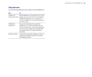 Learning how to use FileMaker Pro   xv



Using other tools
Use the following additional tools to help you with FileMaker Pro.

Use                    To

FileMaker Pro          Install FileMaker Pro on your hard disk. Also, use the
Getting Started Guide	 tutorial to get an overview of how to use and design a
                       FileMaker Pro database. If you’ve used previous
                       versions of FileMaker Pro, you can read about features
                       new to this version.

FileMaker Pro          See and work with database files created with
template files         FileMaker Pro. You can use the templates for your
                       business or personal work—as they are, or change them
                       to suit your needs. Available in the Templates folder.
                       The Templates folder also contains other helpful
                       information.

Web browser Help	      Get help while working with a database in a browser.
                       Available by clicking the help button in the Instant
                       Web Publishing interface.
 