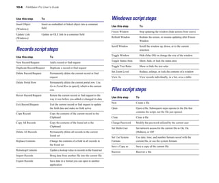 10-8    FileMaker Pro User’s Guide



Use this step          To                                                          Windows script steps
Insert Object          Insert an embedded or linked object into a container
                                                                                   Use this step             To
(Windows)              field
                                                                                   Freeze Window             Stop updating the window (hide actions from users)
Update Link            Update an OLE link in a container field
(Windows)                                                                          Refresh Window	           Redraw the screen, or resume updating after Freeze
                                                                                                             Window

                                                                                   Scroll Window	            Scroll the window up, down, or to the current
Records script steps                                                                                         selection

                                                                                   Toggle Window             Hide (Mac OS) or change the size of the window
Use this step                 To
                                                                                   Toggle Status Area        Show, hide, or lock the status area
New Record/Request            Add a record or find request
                                                                                   Toggle Text Ruler         Show or hide the text ruler
Duplicate Record/Request      Duplicate a record or find request
                                                                                   Set Zoom Level            Reduce, enlarge, or lock the contents of a window
Delete Record/Request	        Permanently delete the current record or find
                              request                                              View As                   View records individually, in a list, or as a table

Delete Portal Row	            Permanently delete the current portal row. Use
                              Go to Portal Row to specify which is the current
                              row.                                                 Files script steps
Revert Record/Request	        Return the current record or find request to the
                                                                                   Use this step        To
                              way it was before you added or changed its data
                                                                                   New                  Create a file
Exit Record/Request	          Exit the current record or find request to update
                              the field data and make no field active              Open	                Open a file. Subsequent steps operate in the file that
                                                                                                        contains the script, not the file just opened.
Copy Record	                  Copy the contents of the current record to the
                              Clipboard                                            Close                Close a file

Copy All Records	             Copy the contents of the found set to the            Change Password      Modify the password utilized by the current user
                              Clipboard
                                                                                   Set Multi-User	      Set network access for the current file to On, On
Delete All Records	           Permanently delete all records in the current                             (Hidden), or Off
                              found set
                                                                                   Set Use System       Use date, time, and number formats saved with the
Replace Contents	             Change the contents of a field in all records in     Formats              current file, or use the system formats
                              the found set
                                                                                   Save a Copy as       Save a copy of the current file
Relookup Contents             Update a lookup value in records in the found set
                                                                                   Recover              Recover a file
Import Records                Bring data from another file into the current file
Export Records	               Save data in a format you can open in another
                              application
 
