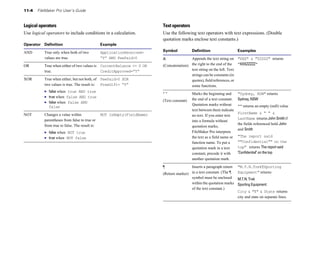11-4   FileMaker Pro User’s Guide


Logical operators                                                         Text operators
Use logical operators to include conditions in a calculation.             Use the following text operators with text expressions. (Double
                                                                          quotation marks enclose text constants.)
Operator Definition                             Example

AND	       True only when both of two           ApplicationReceived=      Symbol            Definition                    Examples
           values are true.                     ”Y” AND FeePaid>0         &                Appends the text string on "XXX" & "ZZZZZ" returns
OR	        True when either of two values is CurrentBalance <= 0 OR       (Concatenation)	 the right to the end of the "XXXZZZZZ"
           true.                             CreditApproved=”Y”                            text string on the left. Text
                                                                                           strings can be constants (in
XOR	       True when either, but not both, of FeePaid>0 XOR                                quotes), field references, or
           two values is true. The result is: FreeGift= “Y”                                some functions.
           1 false when true AND true                                     ""                Marks the beginning and       "Sydney, NSW" returns
           1 true when false AND true                                                       the end of a text constant.   Sydney, NSW
           1	 false when false AND                                        (Text constant)
                                                                                            Quotation marks without
             false                                                                                                        "" returns an empty (null) value
                                                                                            text between them indicate
NOT	       Changes a value within               NOT IsEmpty(FieldName)
                                                   FirstName & " " &

                                                                                            no text. If you enter text
           parentheses from false to true or                                                                              LastName returns John Smith if
                                                                                            into a formula without
           from true to false. The result is:                                                                             the fields referenced hold John
                                                                                            quotation marks,
                                                                                                                          and Smith
           1 false when NOT true                                                            FileMaker Pro interprets
           1 true when NOT false                                                            the text as a field name or   "The report said
                                                                                            function name. To put a       ""Confidential"" on the
                                                                                            quotation mark in a text      top" returns The report said
                                                                                            constant, precede it with     "Confidential" on the top
                                                                                            another quotation mark.

                                                                          ¶                Inserts a paragraph return     "M.T.N.Trek¶Sporting
                                                                          (Return marker)	 in a text constant. (The ¶     Equipment" returns
                                                                                           symbol must be enclosed        M.T.N. Trek
                                                                                           within the quotation marks     Sporting Equipment
                                                                                           of the text constant.)
                                                                                                                          City & "¶" & State returns
                                                                                                                          city and state on separate lines.
 