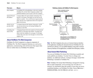 14-2    FileMaker Pro User’s Guide



This term           Means                                                                  Publishing a database with FileMaker Pro Web Companion
Host computer       In FileMaker Pro web publishing, a web server running                                 Users’ computers running
                    FileMaker Pro with the Web Companion enabled. Your                                    web browser software
                    published databases must be open on the host computer.

Internet Protocol   A unique address for each computer connecting to the
(IP) address        Internet or an intranet. Web pages are sent from one IP
                    address to another—first a web browser requests specific
                    pages, then the server application delivers the requested
                    page to the browser.

Internet service    A company that provides Internet connections. An ISP           Internet or intranet                                  A web browser
                                                                                          connection	                                    requests data from or
provider (ISP)      may also provide services for hosting FileMaker Pro                                                                  sends data to the
                    databases on the Web.                                                                                                database. The Web
                                                                                                                                         Companion returns web
Cascading style     A language that provides more control over the layout and                                                            pages that contain data
sheets (CSS)        appearance of web pages than HTML. Cascading style
                    sheets work like templates for web pages. If web pages
                    contain CSS, users must view the pages in a browser that
                    supports CSS.
                                                                                                               Host computer running FileMaker Pro.
                                                                                                               The Web Companion is enabled and
                                                                                                               the database is open
About FileMaker Pro Web Companion
FileMaker Pro Web Companion is a plug-in component of
                                                                                Note The Web Companion also acts as a Common Gateway Interface
FileMaker Pro. The Web Companion functions as a web server
                                                                                (CGI) application, handling the interaction between FileMaker Pro and
application, communicating with web browsers that request data
                                                                                web browser software. You can publish databases using other Common
from (or submit data to) a FileMaker Pro database.
                                                                                Gateway Interface (CGI) applications, available from third-party vendors.

                                                                                About Instant Web Publishing
                                                                                You can use FileMaker Pro Instant Web Publishing to quickly and
                                                                                easily publish your database. You don’t have to change your
                                                                                database, use additional software, or design web pages. Instant Web
                                                                                Publishing is included in FileMaker Pro.

                                                                                Note FileMaker Pro Instant Web Publishing is designed for sharing
                                                                                data in small workgroups, or for accessing your own data on a
                                                                                network. For information about the number of users that can access
                                                                                a published database, see FileMaker Pro Help. Choose Help menu >
                                                                                Contents and Index, click the Index tab, and type guests.
 