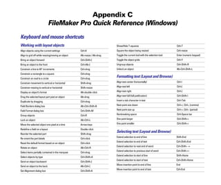 Appendix C
                               FileMaker Pro Quick Reference (Windows)
Keyboard and mouse shortcuts
Working with layout objects                                                  Show/Hide T-squares                               Ctrl+T

Align objects using the current settings            Ctrl+K
                  Square the object being resized                   Ctrl+resize

Align to grid off while resizing/moving an object   Alt+resize / Alt+drag
   Toggle the current tool with the selection tool   Enter (numeric keypad)

Bring an object forward                             Ctrl+Shift+[
            Toggle the object grids                           Ctrl+Y

Bring an object to the front                        Ctrl+Alt+[
              Ungroup objects                                   Ctrl+Shift+R

Constrain a line to 45° increments                  Ctrl+drag
               Unlock an object                                  Alt+Ctrl+Shift+L

Constrain a rectangle to a square                   Ctrl+drag

Constrain an oval to a circle                       Ctrl+drag

                                                                             Formatting text (Layout and Browse)
Constrain movement to vertical or horizontal        Shift+drag
              Align text center (horizontally)                  Ctrl+


Constrain resizing to vertical or horizontal        Shift+resize
            Align text left                                   Ctrl+[


Display an object’s format                          Alt+double-click
        Align text right                                  Ctrl+]


Drag the selected layout part past an object        Alt+drag
                Align text full (full justification)              Ctrl+Shift+


Duplicate by dragging                               Ctrl+drag
               Insert a tab character in text                    Ctrl+Tab


Field Borders dialog box                            Alt+Ctrl+Shift+B
        Next point size down                              Ctrl+<, Ctrl+, (comma)


Field Format dialog box                             Ctrl+Shift+M
            Next point size up                                Ctrl+>, Ctrl+. (period)


Group objects                                       Ctrl+R
                  Nonbreaking space                                 Ctrl+Space bar


Lock an object                                      Alt+Ctrl+L
              One point larger                                  Ctrl+Shift+>


Move the selected object one pixel at a time        Arrow keys
              One point smaller                                 Ctrl+Shift+<


Redefine a field on a layout                        Double-click

Reorder the selected part                           Shift+drag

                                                                             Selecting text (Layout and Browse)
                                                                             Extend selection to end of line                   Shift+End

Re-orient the part labels                           Ctrl+click

                                                                             Extend selection to end of text                   Ctrl+Shift+End

Reset the default format based on an object         Ctrl+click

                                                                             Extend selection to next end of word              Ctrl+Shift+B

Rotate an object                                    Alt+Ctrl+R

                                                                             Extend selection to previous start of word        Ctrl+Shift+A

Select items partially contained in the marquee     Ctrl+drag

                                                                             Extend selection to start of line                 Shift+Home

Select objects by type                              Ctrl+Shift+A

                                                                             Extend selection to start of text                 Ctrl+Shift+Home

Send an object backward                             Ctrl+Shift+]

                                                                             Move insertion point to end of line               End

Send an object to the back                          Alt+Ctrl+]

                                                                             Move insertion point to end of text               Ctrl+End

Set Alignment dialog box                            Ctrl+Shift+K

 