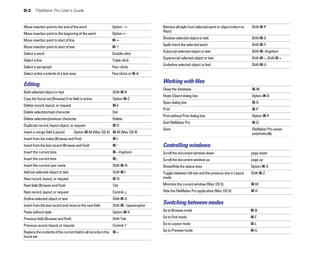 D-2     FileMaker Pro User’s Guide



Move insertion point to the end of the word                   Option-B
                  Remove all style from selected word or object (return to   Shift-2-P
                                                                                         Plain)
Move insertion point to the beginning of the word             Option-A

                                                                                         Shadow selected object or text                             Shift-2-S
Move insertion point to start of line                         2-A

                                                                                         Spell check the selected word                              Shift-2-Y
Move insertion point to start of text                         2-C

                                                                                         Subscript selected object or text                          Shift-2--(hyphen)
Select a word                                                 Double-click

                                                                                         Superscript selected object or text                        Shift-2-=, Shift-2-+
Select a line                                                 Triple-click

                                                                                         Underline selected object or text                          Shift-2-U
Select a paragraph                                            Four clicks

Select entire contents of a text area                         Five clicks or 2-A


                                                                                         Working with ﬁles
Editing
                                                                                         Close the database                                         2-W
Bold selected object or text                                   Shift-2-B

                                                                                         Hosts (Open) dialog box                                    Option-2-O
Copy the found set (Browse) if no field is active              Option-2-C

                                                                                         Open dialog box                                            2-O
Delete record, layout, or request                              2-E

                                                                                         Print                                                      2-P
Delete selection/next character                                Del

                                                                                         Print without Print dialog box                             Option-2-P
Delete selection/previous character                            Delete

                                                                                         Quit FileMaker Pro                                         2-Q
Duplicate record, layout object, or request                    2-D

                                                                                         Save	                                                      FileMaker Pro saves
Insert a merge field (Layout)       Option-2-M (Mac OS X) 2-M (Mac OS 9)
                                                                           automatically
Insert from the index (Browse and Find)                        2-I

Insert from the last record (Browse and Find)                  2-’
                      Controlling windows
Insert the current date                                        2-- (hyphen)
             Scroll the document window down                            page down

Insert the current time                                        2-;
                      Scroll the document window up                              page up

Insert the current user name                                   Shift-2-N
                Show/Hide the status area                                  Option-2-S

Italicize selected object or text                              Shift-2-I
                Toggle between full size and the previous size in Layout   Shift-2-Z

New record, layout, or request                                 2-N
                      mode


Next field (Browse and Find)                                   Tab 
                     Minimize the current window (Mac OS X)                     2-M


Next record, layout, or request                                Control-D
                Hide the FileMaker Pro application (Mac OS X)              2-H


Outline selected object or text                                Shift-2-O

Insert from the last record and move to the next field         Shift-2-’ (apostrophe)

                                                                                         Switching between modes

Paste without style                                            Option-2-V
               Go to Browse mode                                          2-B


Previous field (Browse and Find)                               Shift-Tab
                Go to Find mode                                            2-F


Previous record, layout, or request                            Control-C
                Go to Layout mode                                          2-L


Replace the contents of the current field in all records in the 2-=
                     Go to Preview mode                                         2-U

found set
 