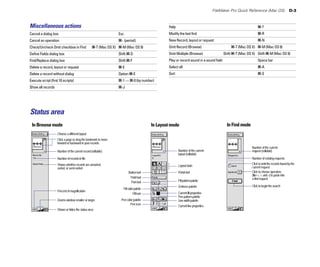 FileMaker Pro Quick Reference (Mac OS)                   D-3



Miscellaneous actions                                                                              Help                                                          2-?

Cancel a dialog box                                               Esc
                             Modify the last find                                          2-R

Cancel an operation                                               2-. (period)
                    New Record, layout or request                                 2-N

Check/Uncheck Omit checkbox in Find               2-T (Mac OS X) 2-M (Mac OS 9)
                   Omit Record (Browse)                        2-T (Mac OS X) 2-M (Mac OS 9)

Define Fields dialog box                                          Shift-2-D
                       Omit Multiple (Browse)                  Shift-2-T (Mac OS X) Shift-2-M (Mac OS 9)

Find/Replace dialog box                                           Shift-2-F
                       Play or record sound in a sound field                         Space bar

Delete a record, layout or request                                2-E
                             Select all                                                    2-A

Delete a record without dialog                                    Option-2-E
                      Sort                                                          2-S

Execute script (first 10 scripts)                                 2-1 — 2-0 (by number)

Show all records                                                  2-J





Status area
 In Browse mode                                                                            In Layout mode                                    In Find mode
                    Choose a different layout

                    Click a page or drag the bookmark to move 

                    forward or backward in your records
                                                                                                                                                            Number of the current
                    Number of the current record (editable)                                               Number of the current                             request (editable)
                                                                                                          layout (editable)
                    Number of records in file                                                                                                               Number of existing requests
                    Shows whether records are unsorted,                                                                                                     Click to omit the records found by the
                                                                                                          Layout tools                                      current request
                    sorted, or semi-sorted
                                                                          Button tool                     Portal tool                                       Click to choose operators
                                                                                                                                                            (like <, >, and =) to paste into
                                                                           Field tool                                                                       a find request
                                                                            Part tool                     Fill pattern palette
                                                                                                          Emboss palette                                    Click to begin the search
                                                                     Fill color palette
                    Percent of magnification

                                                                               Fill icon                  Current fill properties
                                                                                                          Pen pattern palette
                    Zooms window smaller or larger
                 Pen color palette                     Line width palette
                                                                           Pen icon
                                                                                                          Current line properties
                    Shows or hides the status area

 