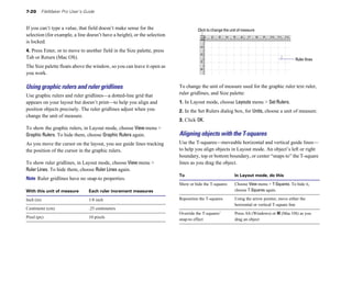 7-20 FileMaker Pro User’s Guide
If you can’t type a value, that field doesn’t make sense for the
selection (for example, a line doesn’t have a height), or the selection
is locked.
4. Press Enter, or to move to another field in the Size palette, press
Tab or Return (Mac OS).
The Size palette floats above the window, so you can leave it open as
you work.
Using graphic rulers and ruler gridlines
Use graphic rulers and ruler gridlines—a dotted-line grid that
appears on your layout but doesn’t print—to help you align and
position objects precisely. The ruler gridlines adjust when you
change the unit of measure.
To show the graphic rulers, in Layout mode, choose View menu >
Graphic Rulers. To hide them, choose Graphic Rulers again.
As you move the cursor on the layout, you see guide lines tracking
the position of the cursor in the graphic rulers.
To show ruler gridlines, in Layout mode, choose View menu >
Ruler Lines. To hide them, choose Ruler Lines again.
Note Ruler gridlines have no snap-to properties.
With this unit of measure Each ruler increment measures
Inch (in) 1/8 inch
Centimeter (cm) .25 centimeters
Pixel (px) 10 pixels
Click to change the unit of measure
Ruler lines
To change the unit of measure used for the graphic ruler text ruler,
ruler gridlines, and Size palette:
1. In Layout mode, choose Layouts menu > Set Rulers.
2. In the Set Rulers dialog box, for Units, choose a unit of measure.
3. Click OK.
Aligning objects with the T-squares
Use the T-squares—moveable horizontal and vertical guide lines—
to help you align objects in Layout mode. An object’s left or right
boundary, top or bottom boundary, or center “snaps to” the T-square
lines as you drag the object.
To In Layout mode, do this
Show or hide the T-squares Choose View menu > T-Squares. To hide it,
choose T-Squares again.
Reposition the T-squares Using the arrow pointer, move either the
horizontal or vertical T-square line
Override the T-squares’
snap-to effect
Press Alt (Windows) or 2 (Mac OS) as you
drag an object
 