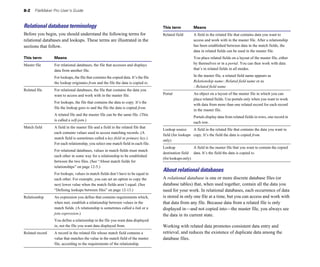8-2 FileMaker Pro User’s Guide
Relational database terminology
Before you begin, you should understand the following terms for
relational databases and lookups. These terms are illustrated in the
sections that follow.
This term Means
Master file For relational databases, the file that accesses and displays
data from another file.
For lookups, the file that contains the copied data. It’s the file
the lookup originates from and the file the data is copied to.
Related file For relational databases, the file that contains the data you
want to access and work with in the master file.
For lookups, the file that contains the data to copy. It’s the
file the lookup goes to and the file the data is copied from.
A related file and the master file can be the same file. (This
is called a self-join.)
Match field A field in the master file and a field in the related file that
each contains values used to access matching records. (A
match field is sometimes called a key field or primary key.)
For each relationship, you select one match field in each file.
For relational databases, values in match fields must match
each other in some way for a relationship to be established
between the two files. (See “About match fields for
relationships” on page 12-5.)
For lookups, values in match fields don’t have to be equal to
each other. For example, you can set an option to copy the
next lower value when the match fields aren’t equal. (See
“Defining lookups between files” on page 12-13.)
Relationship An expression you define that contains requirements which,
when met, establish a relationship between values in the
match fields. (A relationship is sometimes called a link or a
join expression.)
You define a relationship in the file you want data displayed
in, not the file you want data displayed from.
Related record A record in the related file whose match field contains a
value that matches the value in the match field of the master
file, according to the requirements of the relationship.
This term Means
Related field A field in the related file that contains data you want to
access and work with in the master file. After a relationship
has been established between data in the match fields, the
data in related fields can be used in the master file.
You place related fields on a layout of the master file, either
by themselves or in a portal. You can then work with data
that’s in related fields in all modes.
In the master file, a related field name appears as
Relationship name::Related field name or as
::Related field name
Portal An object on a layout of the master file in which you can
place related fields. Use portals only when you want to work
with data from more than one related record for each record
in the master file.
Portals display data from related fields in rows, one record in
each row.
Lookup source A field in the related file that contains the data you want to
field (for lookups copy. It’s the field the data is copied from.
only)
Lookup A field in the master file that you want to contain the copied
destination field data. It’s the field the data is copied to.
(for lookups only)
About relational databases
A relational database is one or more discrete database files (or
database tables) that, when used together, contain all the data you
need for your work. In relational databases, each occurrence of data
is stored in only one file at a time, but you can access and work with
that data from any file. Because data from a related file is only
displayed in—and not copied into—the master file, you always see
the data in its current state.
Working with related data promotes consistent data entry and
retrieval, and reduces the existence of duplicate data among the
database files.
 