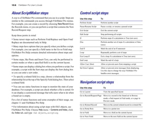 10-6 FileMaker Pro User’s Guide
About ScriptMaker steps
A step is a FileMaker Pro command that you use in a script. Steps are
similar to the commands you access through FileMaker Pro menus.
For example, you can create a record by choosing New Record from
the Records menu, or you can perform a script that contains the New
Record/Request step.
Keep these points in mind:
• Some newer steps such as Perform Find/Replace and Open Find/
Replace are documented only in Help.
• Many steps have options that you specify when you define a script.
For example, you can specify a field name in the Go to Field step.
FileMaker Pro Help contains detailed information about steps and
options.
• Some steps, like Paste and Insert Text, can only be performed in
certain modes or when a specified field is on the current layout.
• Some steps can display a dialog box when you perform a script. For
example, a script with the Sort step can display the Sort dialog box
so you can enter a sort order.
• To specify a related field in a step, choose a relationship from the
relationship list at the top of the Specify Field dialog box. Then select
a related field.
• You can use status functions in steps to monitor the state of your
database. For example, a script can check whether a file is sorted. Or
it can display a customized message that tells users what to do when
a found set is empty.
For a list of status functions and some examples of their usage, see
chapter 11 and FileMaker Pro Help.
• For information about using script steps with OLE objects, see
FileMaker Pro Help. Choose Help menu > Contents and Index, click
the Index tab, and type OLE objects,scripting.
Control script steps
Use this step To
Perform Script Perform another script
Pause/Resume Script Pause a script, or resume a paused script
Exit Script Exit the current script
Halt Script Stop performing all scripts
If Perform steps if a calculation is True (not zero)
Else Perform another set of steps if a calculation is False
(zero)
End If Mark the end of an If statement
Loop Repeatedly perform a set of steps
Exit Loop If Exit a loop if a calculation is True (not zero)
End Loop Mark the end of a loop
Allow User Abort Allow or prevent users from stopping a script
Set Error Capture Allow or prevent error messages from displaying.
Use this step to change the way FileMaker Pro
handles error messages.
Navigation script steps
Use this step To
Go to Layout View the specified layout
Go to Record/Request/Page Move to a record in the found set in Browse
mode, a find request in Find mode, or a page in
Preview mode
Go to Related Record Move to the current related record in a related file
Go to Portal Row Move to a portal row
Go to Field Move to a field on the current layout
Go to Next Field Move to the next field on the current layout
 