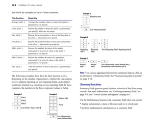 11-8 FileMaker Pro User’s Guide
See below for examples of each of these situations.
This function Does this
Average (field...) Averages the numbers, dates, or times in the (field...)
parameter(s) you specify
Count (field...) Returns the number of items [the (field...) parameter(s)
you specify], which are not empty
Max (field...) Returns the largest number or time or the latest date in
the (field...) parameter(s) you specify
Min (field...) Returns the smallest number or time or the earliest date
in the (field...) parameter(s) you specify
StDev (field...) Returns the standard deviation of the sample
represented by a series of values in the (field...)
parameter(s) you specify
StDevP (field...) Returns the standard deviation of a population
represented by a series of values in the (field...)
parameter(s) you specify
Sum (field...) Adds the numbers or times in the (field...) parameter(s)
you specify.
The following examples show how the Sum function works,
depending on the number of parameters, whether the calculations
involve related, repeating, or non-repeating fields, and whether
results are returned in a repeating or non-repeating field. In these
examples, the numbers in the boxes represent values in fields.
Example 1 Example 2
1 Field 1 1
2
3
4
Related field
2 Field 2
+ 3 Field 3
Portal
6 Sum (Field 1, Field 2, Field 3)
+
10 Sum (Relationship
name::Related field)
Example 3
Repeating field
+
10 Sum (Repeating field)
Example 4
1
2
3
4
+
1
2
3
4
=
2
4
6
8
Repeating Repeating Sum (Repeating field 1, Repeating field 2)
field 1 field 2
Example 5
1 + 4 = 5
Related Related Sum (Relationship name::Related field 1,
field 1 field 2 Relationship name::Related field 2)
Note You can use aggregate functions to summarize data in a file, as
an alternative to Summary fields. See “Summarizing data in portals”
on page 8-12.
Summary functions
Summary fields generate grand totals or subtotals of data from many
records. For more information, see “Defining summary fields” on
page 5-6, and “About layouts and reports” on page 6-1.
Use the GetSummary function with a summary field when you want to:
• display subsummary values in Browse mode or in a body part
• perform mathematical calculations on a summary field
1
2
3
4
 
