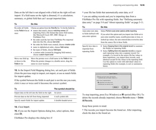 Data on the left that is not aligned with a field on the right will not
import. If a field name on the right is dimmed, it’s a calculation,
summary, or global field that can’t accept imported data.
To Do this
Re-order all fields Choose an option from the ViewBy list. To list the fields by:
in the Fieldsin list at 1 names that match, choose matching names. (If
once importing from a file format that stores field names,
like Microsoft Excel, DIF, DBF, Merge, or
FileMaker Pro)
1 the order used the last time FileMaker Pro imported
data into this file, choose last order
1 the order the fields were created, choose creation order
1 name in alphabetical order, choose field names
1 the types of fields, choose field types
1 a custom order (created by dragging field names),
choose custom import order
Move one field up Move the pointer over a field name in the Fields in list.
or down in the When the pointer changes to a double arrow, drag the
Fields in list name to a new location.
13. In the Import Field Mapping dialog box, set each pair of fields
(from the previous step) to import, not import, or use as match fields
for import update.
If the symbol between the fields in each pair is not the one you want,
click it once or twice until it becomes the correct symbol.
To The symbol should be
Import data on the left into the field on the right An arrow
Prevent data on the left from being imported A null symbol (Ø)
Specify match fields for import update A double-headed arrow
14. Click Import.
15. If you see the Import Options dialog box, select options, then
click OK.
FileMaker Pro displays this dialog box if:
Importing and exporting data 12-5
• your file has fields that automatically enter data, or if
• you are adding records and you’re importing data from a
FileMaker Pro file with repeating fields. See “Defining automatic
data entry” on page 5-8 and “About repeating fields” on page 5-11.
To: Do this
Auto-enter new data Select Perform auto-enter options while importing.
in fields defined with If you select this option and you import into fields set to
auto-enter options auto enter modifier name, modification date or time, or
looked-up values, the auto entered data overwrites data
from the source file in these fields.
Specify how data is 1 Select Keeping them in the original record to maintain
imported from the field(s) as repeating fields.
repeating fields 1 Select Splitting them into separate records to import
each repeating value into a separate record. For
example, if a record in the source file has values in
three repetitions, you import three records, each
identical except for the values in the repeating field.
Use this option to work with individual values in
repeating fields (for example, to sort or summarize
them).
To stop importing, press Esc (Windows) or 2+period (Mac OS.) To
delete the records already imported, choose Records menu > Delete
All Records.
Keep these points in mind:
• The records you import become the found set. After importing,
check the data in the found set.
 