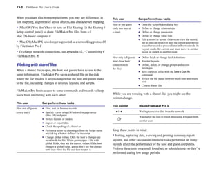 13-2 FileMaker Pro User’s Guide
When you share files between platforms, you may see differences in
font mapping, alignment of layout objects, and character set mapping.
• (Mac OS) You don’t have to turn on File Sharing (in the Sharing �
Setup control panel) to share FileMaker Pro files from a �
Mac OS-based computer.�
• (Mac OS) MacIPX is no longer supported as a networking protocol �
by FileMaker Pro.�
• To change network connections, see appendix 12, “Customizing �
FileMaker Pro.”�
Working with shared ﬁles
When a shared file is open, the host and guests have access to the
same information. FileMaker Pro saves a shared file on the disk
where the file resides. It saves changes that the host and guests make
to the file, including changes to records, layouts, and scripts.
FileMaker Pro limits access to some commands and records to keep
users from interfering with each other.
This user Can perform these tasks
Host and all guests 1 Find, sort, or browse records
(every user) 1 Specify a print setup (Windows) or page setup
(Mac OS) and print
1 Switch layouts or modes
1 Import or export data
1 Check the spelling of a found set
1 Perform a script by choosing it from the Script menu
or clicking a button defined for the script
1 Change global values. Only the host’s changes are
saved with the file. When guests open a file with
global fields, they see the current values. If the host
changes a global value, guests don’t see the change
until they close the file and then reopen it.
This user Can perform these tasks
Host or one guest 1 Open the ScriptMaker dialog box
(only one user at 1 Define or change relationships
a time) 1 Define or change passwords
1 Define or change value lists
1 Edit a record or layout. Others can view the record,
but no one can modify it until the current user moves
to another record or presses Enter in Browse mode. In
Layout mode, the current user must move to another
layout or switch to another mode.
Host only (all guests 1 Define fields or change field definitions
must close their 1 Reorder layouts
connections to 1 Define, delete, or change groups and access
the file) privileges
1 Save copies of a file with the Save a Copy As
command
1 Switch the file status between multi-user and single
user
1 Close a shared file
While you are working with a shared file, you might see the
pointer change.
This pointer Means FileMaker Pro is
Waiting to receive data from the network
Waiting for the host to finish processing a request from
another user
Keep these points in mind:
• Sorting, replacing data, viewing and printing summary report
layouts, and other calculation-intensive tasks performed on many
records affect the performance of the host and guest computers.
Perform these tasks on a small found set, or schedule tasks so they’re
performed during low usage periods.
 
