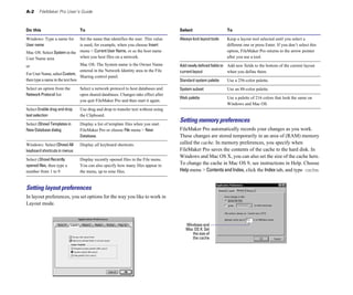 A-2 FileMaker Pro User’s Guide
Do this To
Windows: Type a name for
User name
Mac OS: Select Systemin the
User Name area
or
For User Name, selectCustom,
then type a name in the text box
Set the name that identifies the user. This value
is used, for example, when you choose Insert
menu > Current User Name, or as the host name
when you host files on a network.
Mac OS: The System name is the Owner Name
entered in the Network Identity area in the File
Sharing control panel.
Select To
Always lock layout tools Keep a layout tool selected until you select a
different one or press Enter. If you don’t select this
option, FileMaker Pro returns to the arrow pointer
after you use a tool.
Addnewlydefinedfieldsto Add new fields to the bottom of the current layout
current layout when you define them.
Standard system palette Use a 256-color palette.
System subset Use an 88-color palette.
Web palette Use a palette of 216 colors that look the same on
Windows and Mac OS.
Setting memory preferences
FileMaker Pro automatically records your changes as you work.
These changes are stored temporarily in an area of (RAM) memory
called the cache. In memory preferences, you specify when
FileMaker Pro saves the contents of the cache to the hard disk. In
Windows and Mac OS X, you can also set the size of the cache here.
To change the cache in Mac OS 9, see instructions in Help. Choose
Help menu > ContentsandIndex, click the Index tab, and type cache.
Windows and
Mac OS X: Set
the size of
the cache
Select an option from the Select a network protocol to host databases and
Network Protocol list open shared databases. Changes take effect after
you quit FileMaker Pro and then start it again.
Select Enable drag and drop Use drag and drop to transfer text without using
text selection the Clipboard.
Select (Show) Templates in Display a list of template files when you start
New Database dialog FileMaker Pro or choose File menu > New
Database.
Windows: Select (Show) All Display all keyboard shortcuts.
keyboard shortcuts in menus
Select (Show) Recently Display recently opened files in the File menu.
opened files, then type a You can also specify how many files appear in
number from 1 to 9 the menu, up to nine files.
Setting layout preferences
In layout preferences, you set options for the way you like to work in
Layout mode.
 