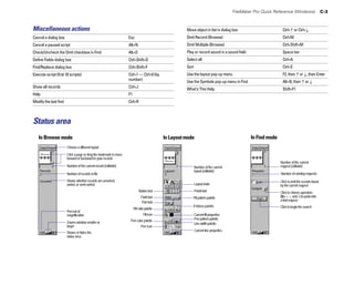 FileMaker Pro Quick Reference (Windows) C-3
Miscellaneous actions Move object in list in dialog box Ctrl+C or Ctrl+D
Cancel a dialog box Esc Omit Record (Browse) Ctrl+M
Cancel a paused script Alt+N Omit Multiple (Browse) Ctrl+Shift+M
Check/Uncheck the Omit checkbox in Find Alt+O Play or record sound in a sound field Space bar
Define Fields dialog box Ctrl+Shift+D Select all Ctrl+A
Find/Replace dialog box Ctrl+Shift+F Sort Ctrl+S
Execute script (first 10 scripts) Ctrl+1 — Ctrl+0 (by Use the layout pop-up menu F2, then C or D, then Enter
number)
Use the Symbols pop-up menu in Find Alt+B, then C or D
Show all records Ctrl+J
What’s This Help Shift+F1
Help F1
Modify the last find Ctrl+R
Status area
In Browse mode In Layout mode In Find mode
Choose a different layout
Click a page or drag the bookmark to move
forward or backward in your records
Number of the current record (editable) Number of the current
layout (editable)
Number of records in file
Shows whether records are unsorted,
sorted, or semi-sorted Layout tools
Button tool Portaltool
Fieldtool Fillpatternpalette
Part tool
Percent of
Fillcolorpalette
Emboss palette
magnification Fillicon Currentfillproperties
Zoomswindowsmalleror Pen color palette Pen pattern palette
Line width palette
larger Pen icon
Shows or hides the
Current line properties
status area
Number of the current
request (editable)
Number of existing requests
Click to omit the records found
by the current request
Click to choose operators
(like<,>,and=)topasteinto
a find request
Click to begin the search
 
