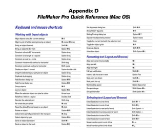 Appendix D
FileMaker Pro Quick Reference (Mac OS)
Keyboard and mouse shortcuts
Working with layout objects
Align objects using the current settings 2-K
Align to grid off while resizing/moving an object 2-resize/ 2-drag
Bring an object forward Shift-2-[
Bring an object to the front Option-2-[
Constrain a line to 45° increments Option-drag
Constrain a rectangle to a square Option-drag
Constrain an oval to a circle Option-drag
Constrain movement to vertical or horizontal Shift-drag
Constrain resizing to vertical or horizontal Shift-resize
Display an object’s format Option-double-click
Drag the selected layout part past an object Option-drag
Duplicate by dragging Option-drag
Field Borders dialog box Option-2-B
Field Format dialog box Option-2-F
Group objects 2-R
Lock an object Option-2-L
Move the selected object one pixel at a time Arrow keys
Redefine a field on a layout Double-click
Reorder the selected part Shift-drag
Re-orient the part labels 2-click
Reset the default format based on an object 2-click
Rotate an object Option-2-R
Select items partially contained in the marquee 2-drag
Select objects by type Option-2-A
Send an object backward Shift-2-]
Send an object to the back Option-2-]
Set Alignment dialog box Shift-2-K
Show/Hide T-Squares 2-T
Sliding/Printing dialog box Option-2-T
Square the object being resized Option-resize
Toggle the current tool with the selection tool Enter
Toggle the object grids 2-Y
Ungroup objects Shift-2-R
Unlock an object Shift-Option-2-L
Formatting text (Layout and Browse)
Align text center (horizontally) 2-
Align text left 2-[
Align text right 2-]
Full text justification Shift-2-
Insert a tab character in text Option-Tab
Next point size down Shift-2-<
Next point size up Shift-2->
Nonbreaking space Option-Space bar
One point larger Shift-Option-2->
One point smaller Shift-Option-2-<
Selecting text (Layout and Browse)
Extend selection to end of line Shift-2-B
Extend selection to end of text Shift-2-D
Extend selection to next end of word Shift-Option-B
Extend selection to previous start of word Shift-Option-A
Extend selection to start of line Shift-2-A
Extend selection to start of text Shift-2-C
Move insertion point to end of line 2-B
Move insertion point to end of text 2-D
 