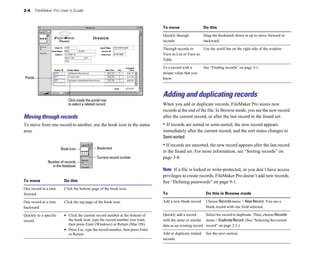 2-4 FileMaker Pro User’s Guide
Portal
Click inside the portal row
to select a related record
Moving through records
To move from one record to another, use the book icon in the status
area.
Book icon Bookmark
Current record number
Number of records
in the database
To move Do this
One record at a time Click the bottom page of the book icon.
forward
One record at a time Click the top page of the book icon.
backward
Quickly to a specific 1 Click the current record number at the bottom of
record the book icon, type the record number you want,
then press Enter (Windows) or Return (Mac OS).
1 Press Esc, type the record number, then press Enter
or Return.
To move Do this
Quickly through Drag the bookmark down or up to move forward or
records backward.
Through records in Use the scroll bar on the right side of the window.
View as List or View as
Table
To a record with a See “Finding records” on page 3-1.
unique value that you
know
Adding and duplicating records
When you add or duplicate records, FileMaker Pro stores new
records at the end of the file. In Browse mode, you see the new record
after the current record, or after the last record in the found set:
• If records are sorted or semi-sorted, the new record appears
immediately after the current record, and the sort status changes to
Semi-sorted.
• If records are unsorted, the new record appears after the last record
in the found set. For more information, see “Sorting records” on
page 3-8.
Note If a file is locked or write-protected, or you don’t have access
privileges to create records, FileMaker Pro doesn’t add new records.
See “Defining passwords” on page 9-1.
To Do this in Browse mode
Add a new blank record Choose Records menu > New Record. You see a
blank record with one field selected.
Quickly add a record Select the record to duplicate. Then, choose Records
with the same or similar menu > DuplicateRecord. (See “Selecting the current
data as an existing record record” on page 2-3.)
Add or duplicate related See the next section.
records
 