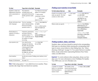 Finding and sorting information 3-3
To find Type this in the field Example
Symbols or other non- The characters, "@" finds @ (or an email
alphanumericcharacters, including spaces and address, for example)
such as punctuation or punctuation,betweenthe "," finds records
spaces double quotation marks containing a comma
(").
" " finds three
spaces in a row
Words with letters from The text, including "òpera" finds òpera but
other languages spaces and punctuation, not opera
between the double (òpera without quotes
quotation marks ("). finds both òpera and
opera)
Partial phrases (a Characters, punctuation, *"son & Phillips"
sequence of words or and spaces between finds
characters) quotation marks (""). Johnson & Phillips and
Use * to find this text in Paulson & Phillips
the middle of a longer
text string.
Case-sensitive text (Use ASCII as the fredfinds fred
language for indexing but not Fred
the field. This procedure
is documented in Help.
Choose Help menu >
Contents and Index, click
the Index tab, and type
text, finding.
Exact matches See the next section,“Finding exact matches in text
fields.”
Ranges of information See page 3-4.
Note Finds using quotes (“ ”) are called literal text searches. These
searches take longer than non-literal text searches.
Finding exact matches in text ﬁelds
To find values that are Use Example
Exactly as you specify, in the == (two equal ==John finds John but
order you specify. The field signs) not John Smith
contains no other values. ==John Smith finds
John Smith but not
Smith, John or John
Smithers
Whole words you specify. = =Market finds Market,
Market Services, and
Ongoing Market Research
but not Marketing or
Supermarket
=Chris =Smith finds
Chris Smith or Smith Chris
but not Chris or
Christopher Smithson
Finding numbers, dates, and times
Numbers, dates, and times should be entered in the corresponding
field types (or calculation fields returning the corresponding field
type) to ensure correct behavior when finding them. See “About
choosing a field type” on page 5-4. You cannot find text in number
fields, except certain letters representing Boolean (True/ False)
values; see table below.
Important To avoid confusion when using dates, always use four-
digit years. For more information on how FileMaker Pro handles
Year 2000 issues, see www.filemaker.com.
To find Type this in the field Example
A number in a number The number, in the .50 finds .5, .50, and $.50
field or in a calculation format used when the file
field that produces a was created (unless Use
numeric result System Formats is
chosen)
 