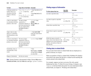 3-4 FileMaker Pro User’s Guide
To find Type this in the field Example Finding ranges of information
Use this Example
To find values that are operator
Less than a specified value. < <40
<9/7/1999
<M
Less than or equal to a specified <= <=95129
value. or ≤ (Mac OS) ≤05:00:00
<=M
Greater than a specified value. > >95129
>9/7/1999
>M
Greater than or equal to a specified >= >=100
value. or ≥ (Mac OS) >=9/7/1999
≥8:00
≥M
Within the range you specify. A .. or ... 12:30...17:30
range is first to last character in the (two or three 1/1/1999..6/6/
alphabet for text; least to greatest for periods) 2000
numbers; and earliest to latest for A...M
date and time.
Finding data in related ﬁelds
You can enter Find criteria in related fields that are displayed in a
portal or directly on a layout.
When you perform a Find in a related field, FileMaker Pro displays
all records in the master file that have a related record matching the
criteria entered in the related field.
For example, suppose you have an invoice file with a portal
displaying line items. To find all invoices listing a Computer, type
Computer in the Item field in the portal. For more information about
related fields, see chapter 8, “Working with related files.”
A Boolean number in a True, Yes, Y, y, T, T finds True,Yes,Y,y,T,t,
number field or in a t, or 1 to find True and 1
calculation field that values 0finds False,No,N,n,F,f,
produces a Boolean False, No, N, n, F, and 0
result f, or 0 to find False
values
A date in a date field or
in a calculation field that
produces a date result
The date as digits,
separated by a
nonnumeric character, in
the format used when the
file was created (unless
Use System Formats is
chosen)
3/3/2000 finds
3/3/2000,
March 3, 2000, and
3-3-2000
Today’s date in a date //
field or in a calculation
field that produces a date
result
// finds April 4, 2000
(when the current date is
4/4/2000)
A time in a time field or The time as digits, 12:53:09 finds 12:53:09
in a calculation field that separated by colons, in
produces a time result the format used when the
file was created (unless
Use System Formats is
chosen)
Invalid dates, times, or
calculated date or time
results
? ? finds:
NextTuesdayor 2/33/2000
in a date field, or midnight
in a time field
Ranges of information See the next section.
Note System formats is documented in Help. Choose Help menu >
Contents and Index, click the Index tab, and type system formats.
 