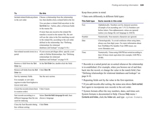 To Do this
Includerelatedfieldsanywhere Choose a relationship from the relationship
in the sort order list, then double-click a related field in the list.
You can place a related field anywhere in the
SortOrderlist—before, after, or between fields
in the master file.
If more than one record in the related file
matches a record in the master file, the sort
will use the value in the first matching record
in the related file, according to the sort order
defined in the relationship. See “Defining
relationships for relational
databases and lookups” on page 8-10.)
Sort related records (rows) in a If your access privileges allow, specify a sort
portal order in Define Relationships. See “Defining
relationships for relational
databases and lookups” on page 8-10.
Remove a field from the Sort In the Sort Order list, double-click the field.
Order list
Remove all fields from the Sort Click Clear All.
Order list
Sort by summary fields See the next section.
For example, to sort sales
regions in order from highest to
lowest total sales.
Unsort the records (return them Click Unsort.
to creation order)
Sort records according to a Select Override field’s language for sort, then
different language than the one choose a language.
used for indexing
Close the Sort Records dialog Click Done.
box without sorting
Finding and sorting information 3-9
Keep these points in mind:
• Data sorts differently in different field types:
This field type Sorts records in this order
Text Alphabetically. Numbers sort by character position.
(Example of an ascending sort: 1, 11, 2.) Numbers sort
before letters. Non-alphanumeric values are ignored
(unless you change the sort language to ASCII).
Number Numerically. Non-numeric characters are ignored.
Date Chronologically. To avoid confusion when using dates,
always use four-digit years. For more information about
how FileMaker Pro handles Year 2000 issues, see
www.filemaker.com.
Time Numerically. Times using AM/PM are sorted according to
their 24-hour-clock equivalent (for example, 8:00 PM is
20:00).
• Records in a sorted portal are re-sorted whenever the relationship
is re-established. (For example, when you browse out of and then
back into the record, or change the value in the match field.) See
“Defining relationships for relational databases and lookups” on
page 8-10.
• Repeating fields sort by the value in the first repetition.
• If you add records after sorting, the status area shows Semi-sorted.
Sort again to incorporate new records in the sort order.
• System formats affect the way numbers, dates, and times sort.
System formats is documented in Help. Choose Help menu >
Contents and Index, click the Index tab, and type system formats.
 