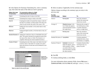 Creating a database 5-7
4. In the Options for Summary Field dialog box, select a summary
type, then select the name of the field you want to group by.
Select this type To summarize values in a field
of summary in the found set of records by
Total of Calculating the total of values in the field
Average of Calculating the average of values in the field
Count of Counting the number of records that contain a value for
the field. For example, if a field contains 100 values (one
value for each record), the result of the count is 100.
Minimum Finding the lowest number, or the earliest date or time,
for a field
Maximum Finding the highest number, or the latest date or time, for
a field
Standard Deviation of Finding how widely the values in a field differ from each
other. This option calculates the standard deviation from
the mean of the values in a field. (The formula is n-1
weighted, following the normal standard deviation.)
Fraction of Total of Calculating the ratio of the value in the field to the total
of all the values in that field. For example, this option
finds what fraction of total sales can be attributed to each
salesperson.
Choose the
field you want
to group by
Choose a
summary
type
Select an option for the summary type
5. Select an option, if applicable, for the summary type.
Options change according to the summary type you select in the
previous step.
For this
summary type Select To
Total of Running total Show the cumulative
total for the current and
all previous records
Average of Weighted average. In the Determine the average in
list of fields that appears, one field based on a value
select the field that contains in another field that’s
the weight factor. used as a weight factor
Count of Running count Show the cumulative
count of the current and
all previous records
Standard Deviation of by population Calculate population
standarddeviation,where
the formula is n-weighted
Fraction of Total of Subtotaled. In the list of Calculate a fraction of the
fields that appears, select a total based only on a
field to group by. (When group of records
you return to Browse mode,
sort by this field to calculate
the value correctly.)
6. Click OK.
7. Continue defining fields, or click Done.
For more information about summary fields, choose Help menu >
Contents and Index, click the Index tab, and type summary fields.
 
