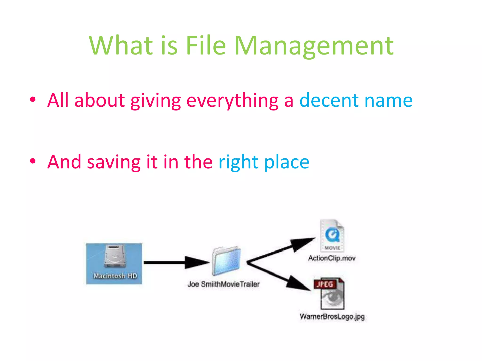 What is File ManagementAll about giving everything a decent nameAnd saving it in the right place