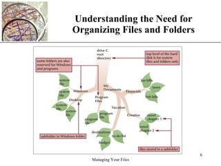 Understanding the Need for Organizing Files and Folders 