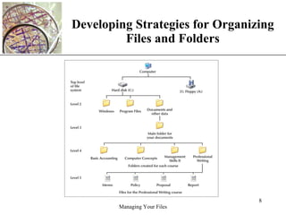 Developing Strategies for Organizing Files and Folders 