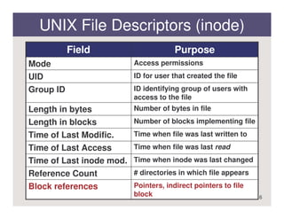 File management | PDF