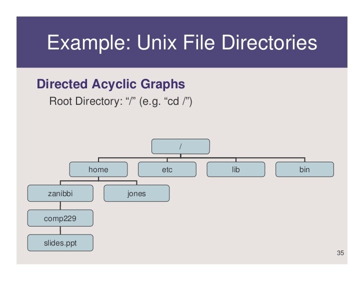 file management in unix Section 14: the unix file system most unix machines store their files on magnetic disk drives a disk drive is a device that can store information by making electrical imprints on a magnetic surface. file management in unix Section 14: the unix file system most unix machines store their files on magnetic disk drives a disk drive is a device that can store information by making electrical imprints on a magnetic surface.