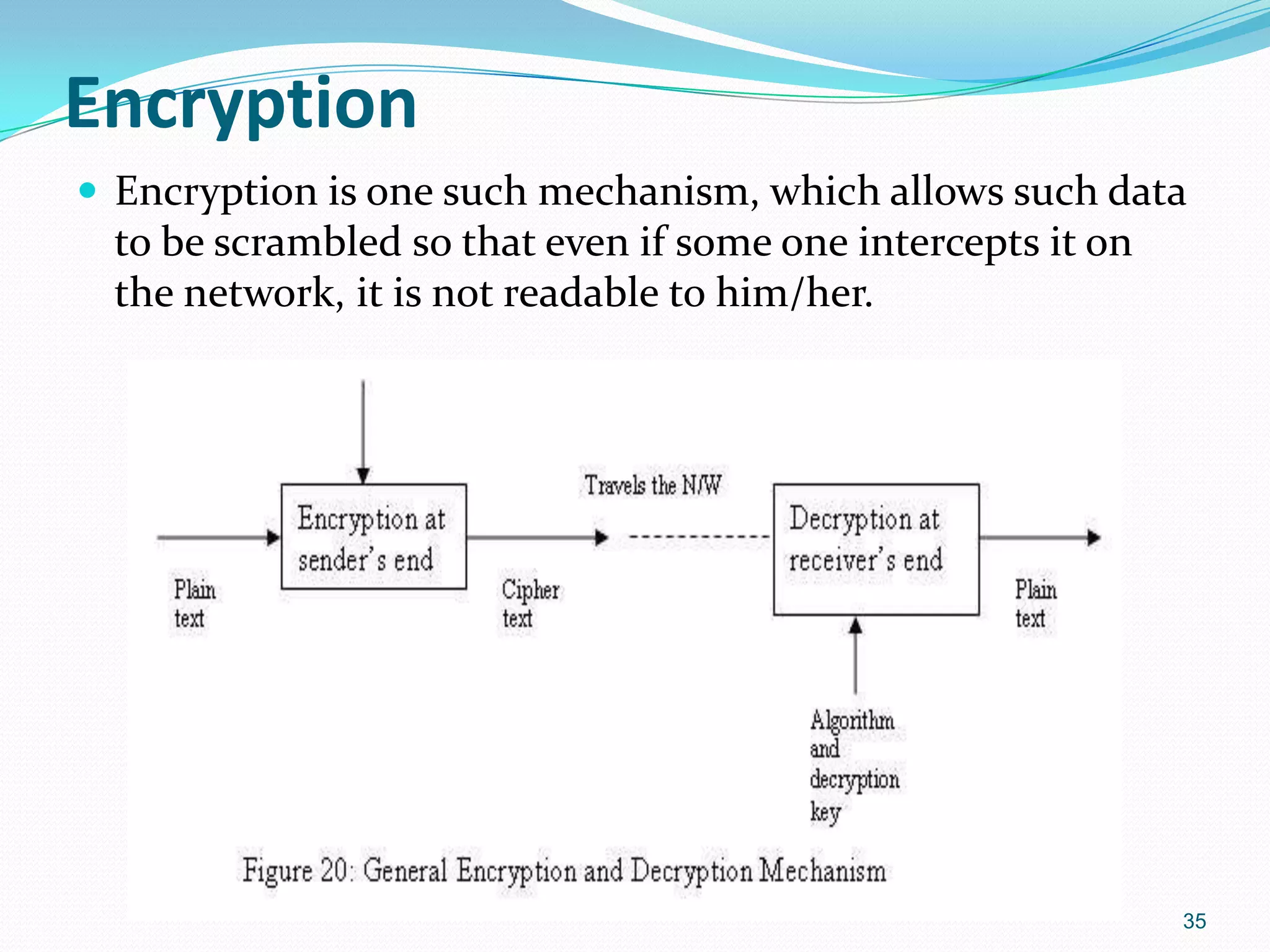Encryption
 Encryption is one such mechanism, which allows such data
to be scrambled so that even if some one intercepts it on
the network, it is not readable to him/her.
35
 