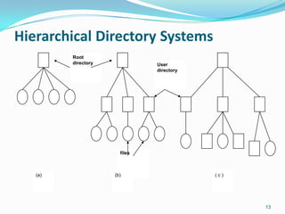 File management | PPTX