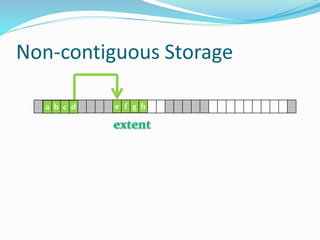 Define Non Contiguous File management | PPTX