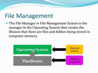 File management | PPTX