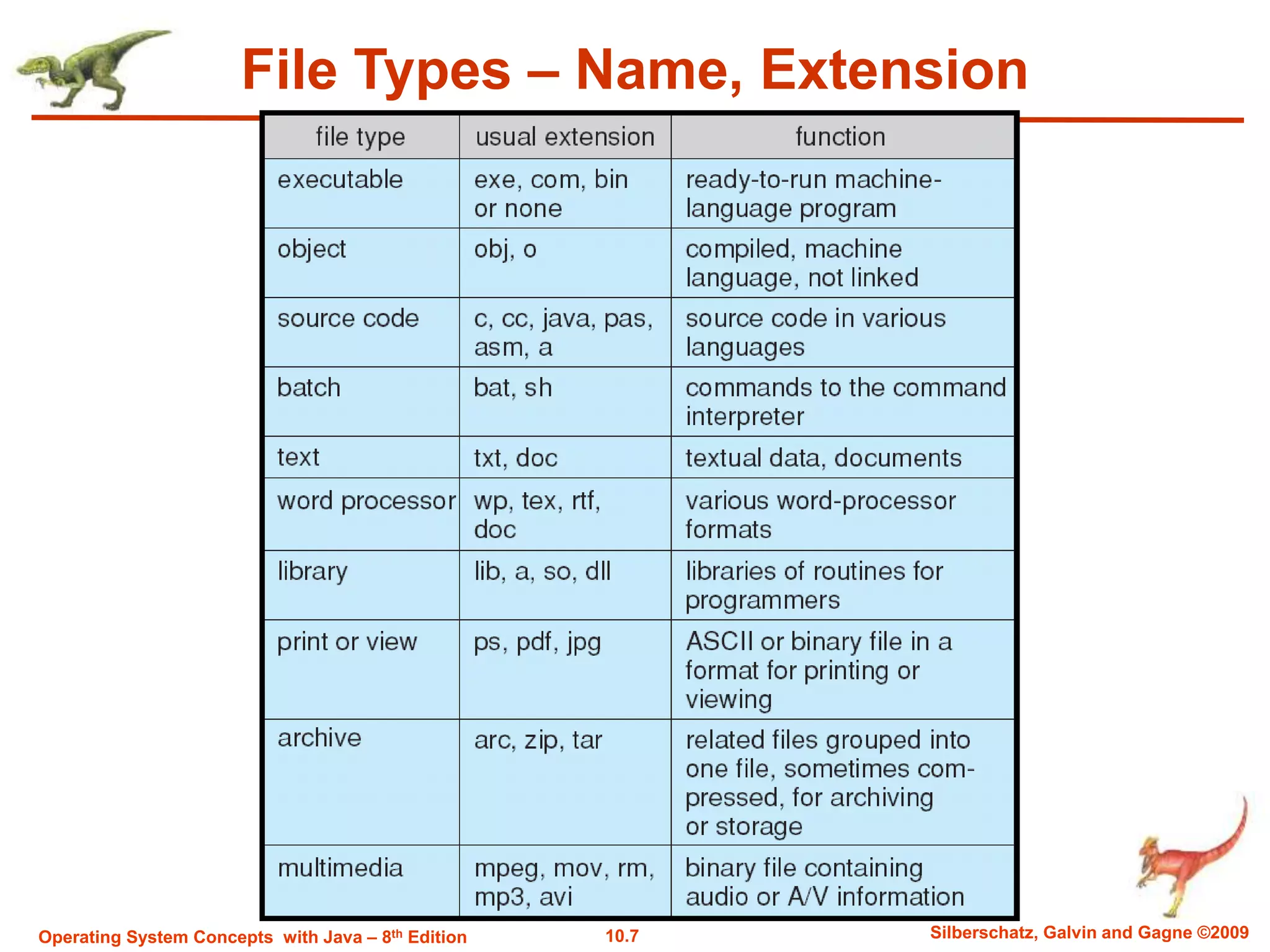 FIle Management.ppt