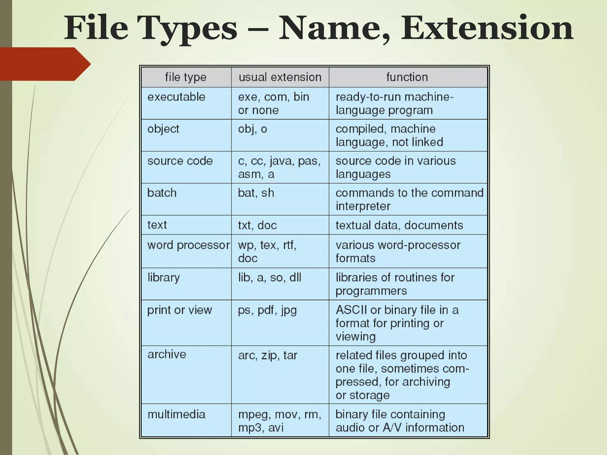 File Management.ppt