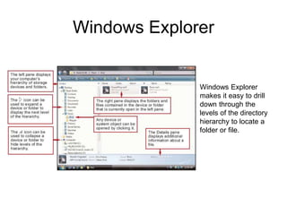 Chapter 4: Operating Systems and File Management 11
Windows Explorer
Windows Explorer
makes it easy to drill
down through the
levels of the directory
hierarchy to locate a
folder or file.
 